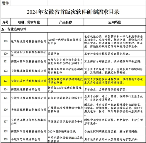 我院培育企业在"三首"产品领域取得新进展